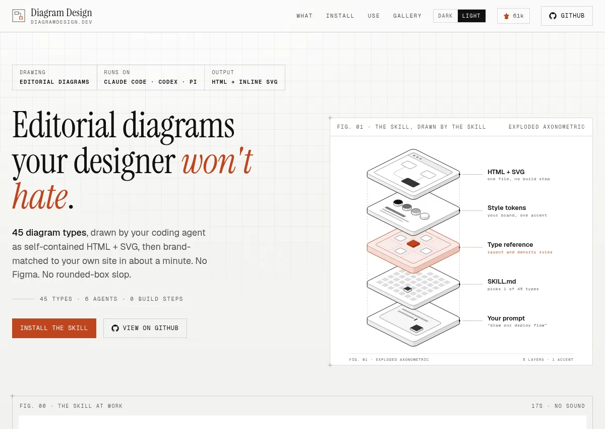 Preview of Diagram Design